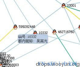 利用d3.js对大数据资料进行可视化分析