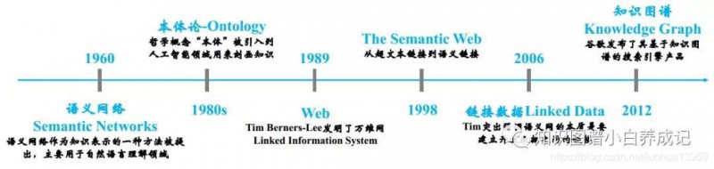 知识图谱小白入门