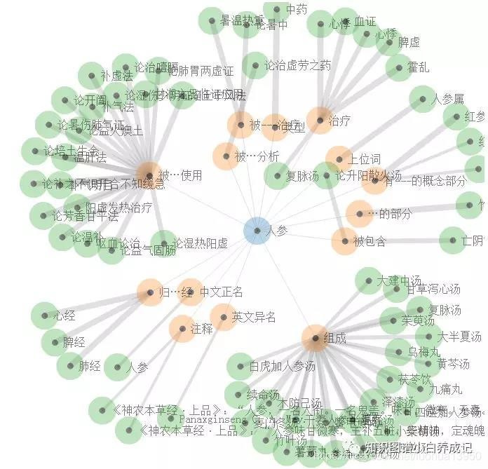 知识图谱小白入门