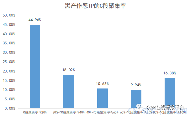 黑灰产情报周报美妆食品等快消行业成为重点攻击对象营销活动攻击成本