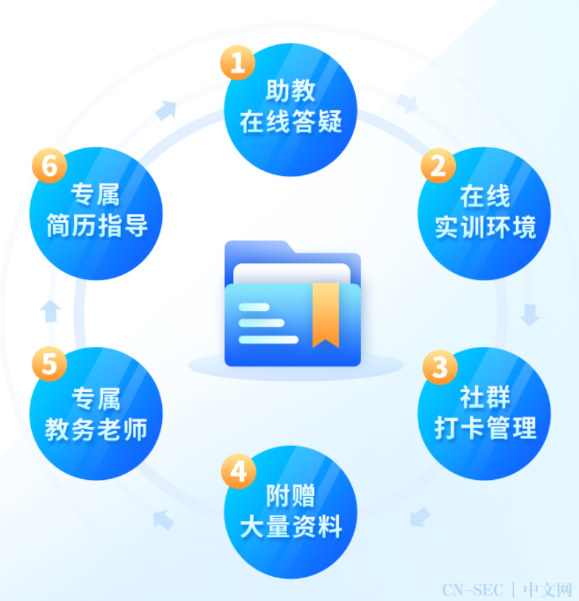 我做了一个项目,惊艳了面试官,当场给我开了50w年薪