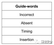 如何做系统功能FMEA