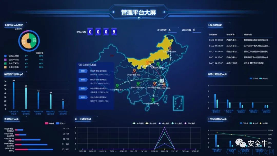 企业如何实现安全合规下的运营管控?