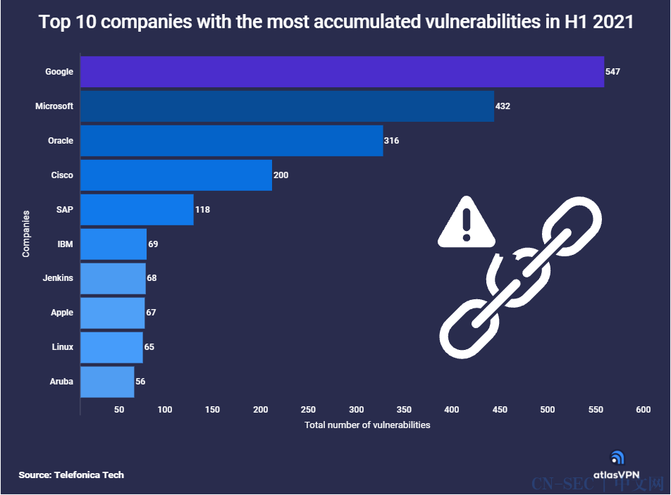 Windows WPBT中漏洞影响Win8及之后所有系统;Desorden称已窃取马来西亚ABX Express 200GB数据