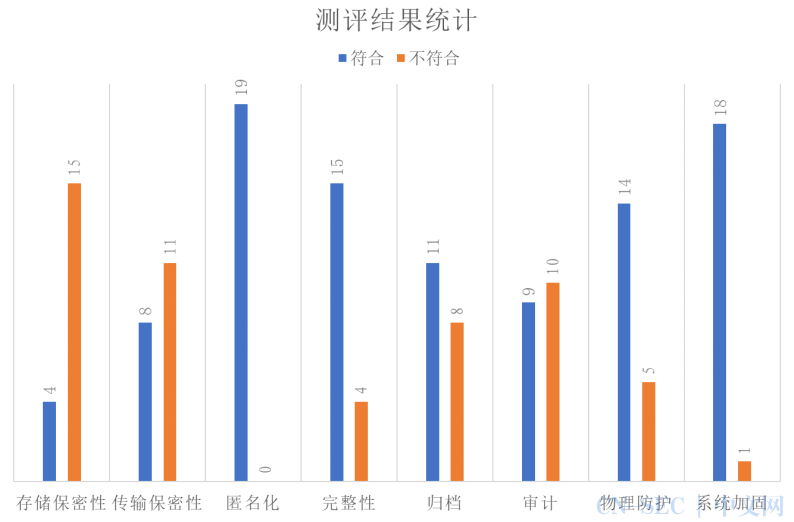 CNCERT:医疗器械行业网络安全分析报告