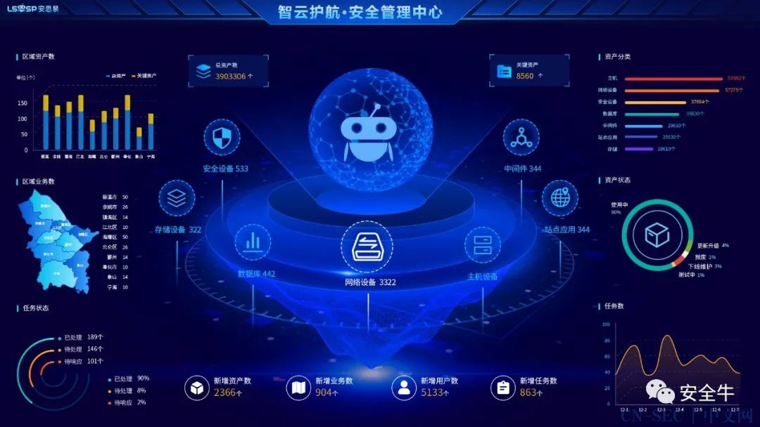企业如何实现安全合规下的运营管控?