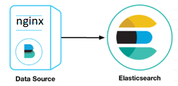 filebeat,logstash,rsyslog 各种姿势采集nginx日志