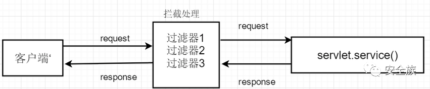 JAVA内存马超简单剖析 JAVA内存马超简单剖析