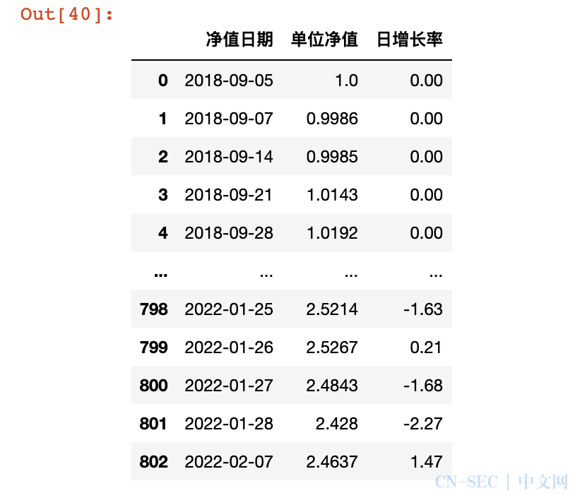 用Python搞了个基金查询机器人,还可以拓展! 用Python搞了个基金查询机器人,还可以拓展!