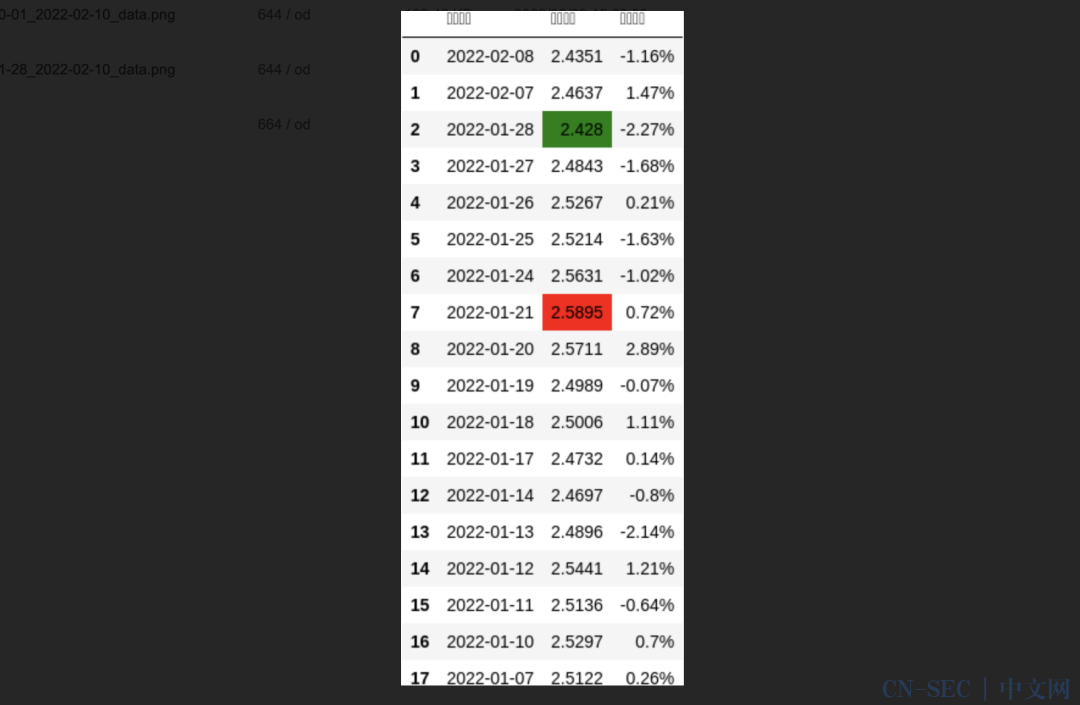 用Python搞了个基金查询机器人,还可以拓展! 用Python搞了个基金查询机器人,还可以拓展!