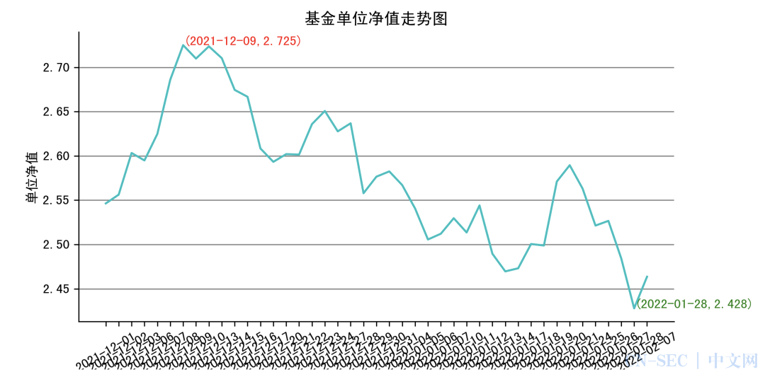 用Python搞了个基金查询机器人,还可以拓展! 用Python搞了个基金查询机器人,还可以拓展!