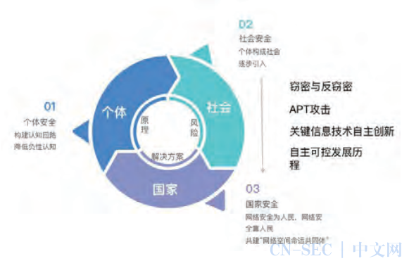 专题·网安意识 | 网络安全科普教育的探索与实践