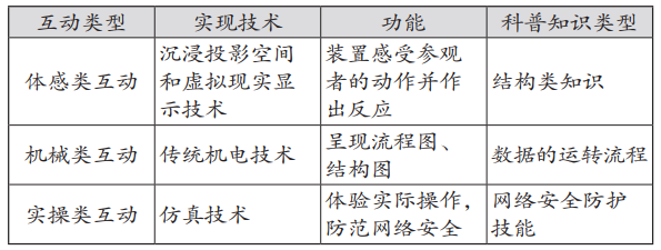 专题·网安意识 | 网络安全科普教育的探索与实践