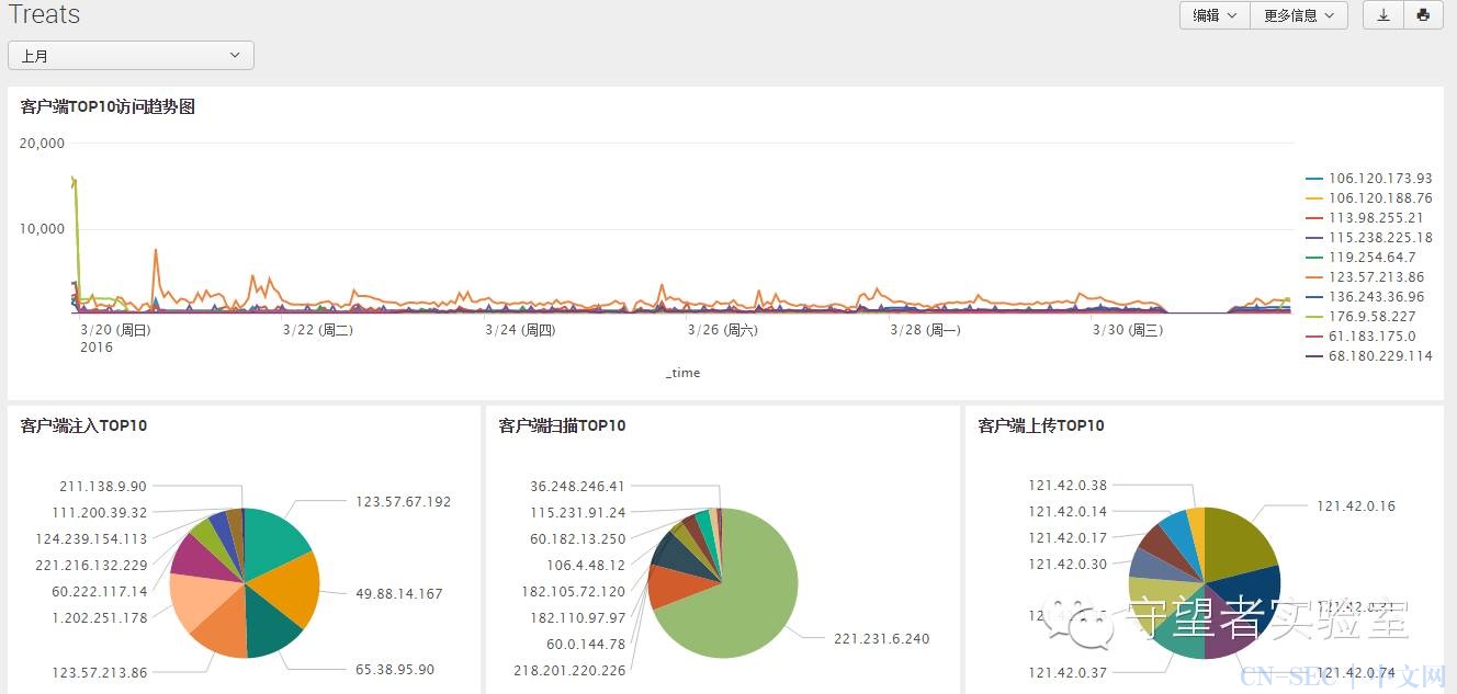 安全分析app(1): watcherlab-FA-splunk(web日志安全分析)下载&说明 安全分析app(1): watcherlab-FA-splunk(web日志安全分析)下载&说明