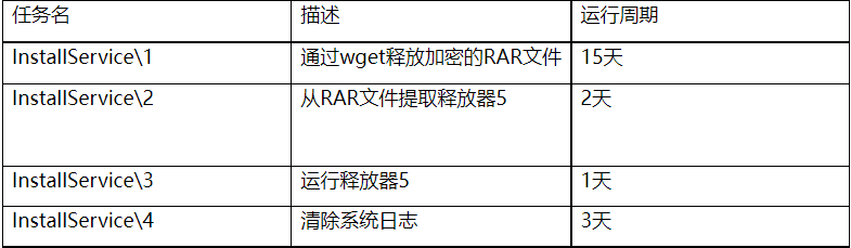 Nitrokod：加密货币恶意软件分析