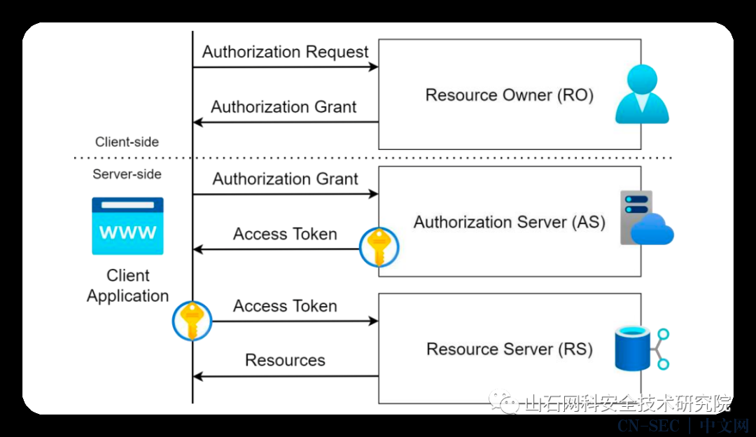 0Click RCE:攻击VMWare Workspace ONE Access 0Click RCE:攻击VMWare Workspace ONE Access