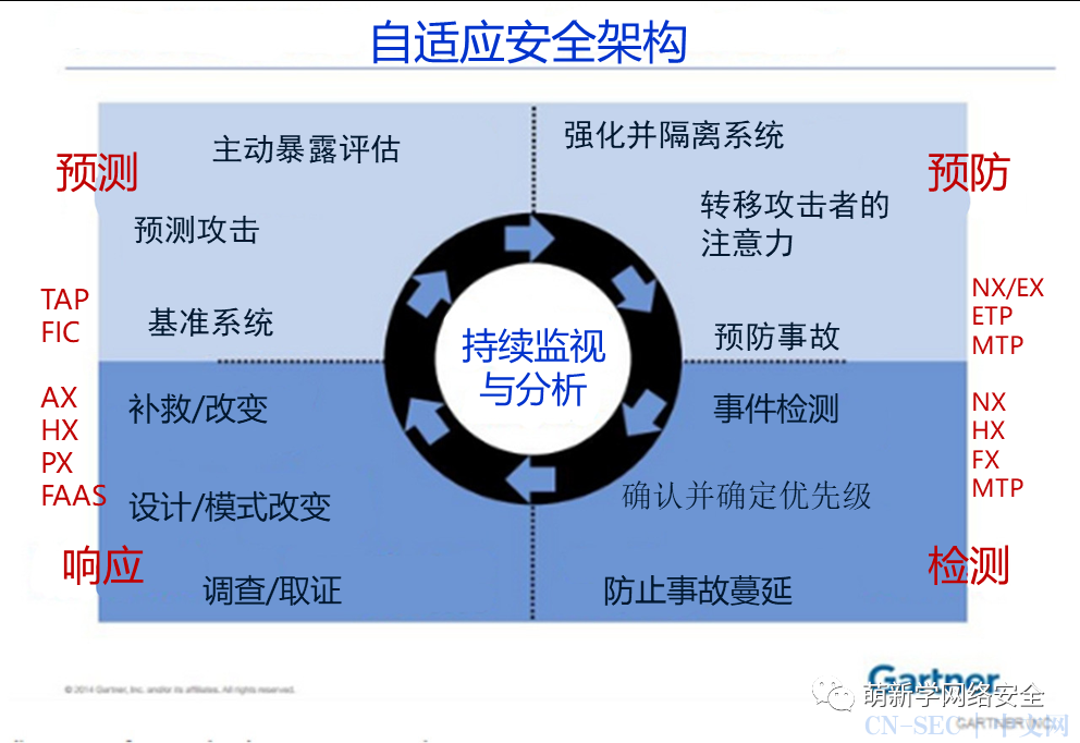 FireEye APT解决方案 CNSEC 中文网