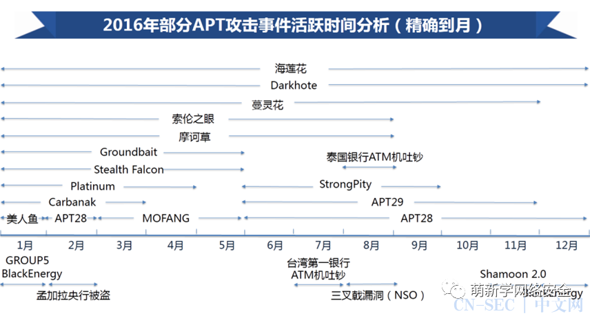 FireEye APT解决方案 CNSEC 中文网