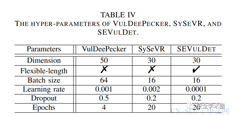 SEVulDet：一种语义增强的可学习漏洞检测器