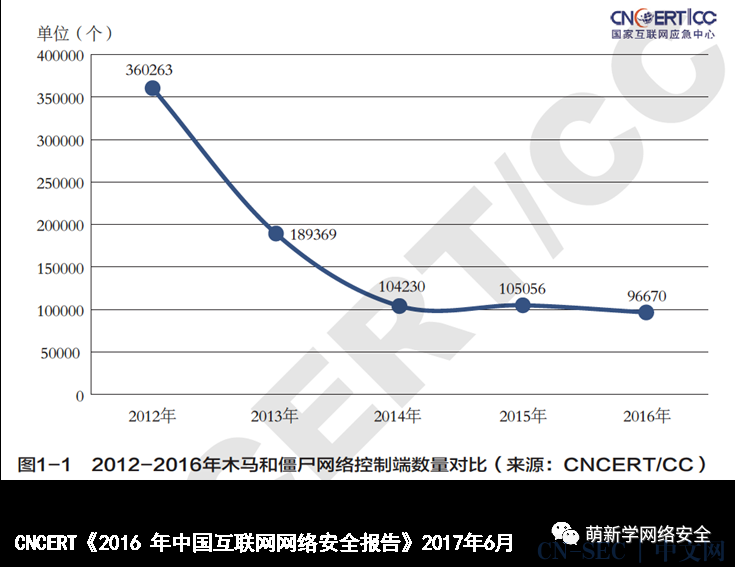 FireEye APT解决方案 CNSEC 中文网