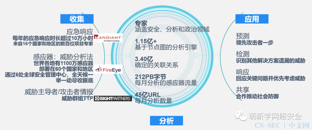 FireEye APT解决方案 CNSEC 中文网