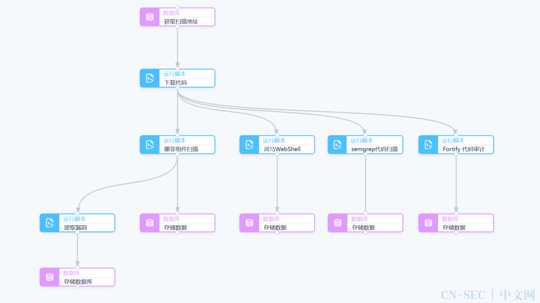 打造代码审计系统 Swallow 回顾 打造代码审计系统 Swallow 回顾