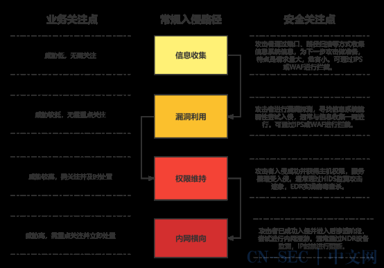 CSO说安全 | 徐俊超:安全运营能力中台化建设思考 CSO说安全 | 徐俊超:安全运营能力中台化建设思考