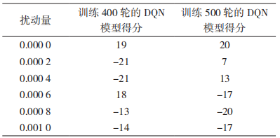 基于深度强化学习的对抗攻击和防御在动态视频中的应用 基于深度强化学习的对抗攻击和防御在动态视频中的应用