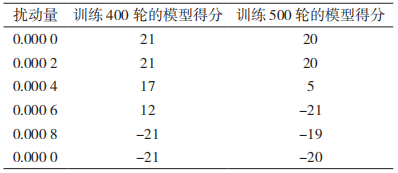 基于深度强化学习的对抗攻击和防御在动态视频中的应用 基于深度强化学习的对抗攻击和防御在动态视频中的应用