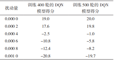 基于深度强化学习的对抗攻击和防御在动态视频中的应用 基于深度强化学习的对抗攻击和防御在动态视频中的应用