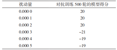 基于深度强化学习的对抗攻击和防御在动态视频中的应用 基于深度强化学习的对抗攻击和防御在动态视频中的应用