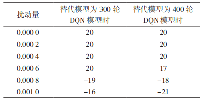 基于深度强化学习的对抗攻击和防御在动态视频中的应用 基于深度强化学习的对抗攻击和防御在动态视频中的应用