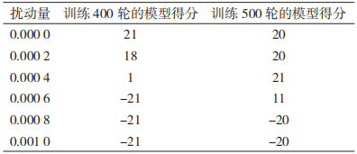基于深度强化学习的对抗攻击和防御在动态视频中的应用 基于深度强化学习的对抗攻击和防御在动态视频中的应用