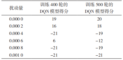 基于深度强化学习的对抗攻击和防御在动态视频中的应用 基于深度强化学习的对抗攻击和防御在动态视频中的应用