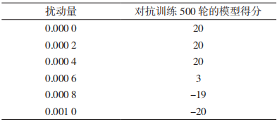 基于深度强化学习的对抗攻击和防御在动态视频中的应用 基于深度强化学习的对抗攻击和防御在动态视频中的应用