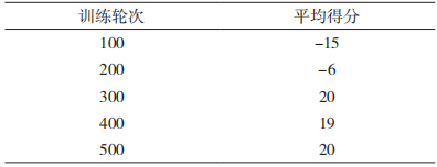 基于深度强化学习的对抗攻击和防御在动态视频中的应用 基于深度强化学习的对抗攻击和防御在动态视频中的应用