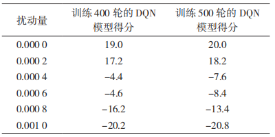 基于深度强化学习的对抗攻击和防御在动态视频中的应用 基于深度强化学习的对抗攻击和防御在动态视频中的应用