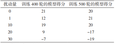 基于深度强化学习的对抗攻击和防御在动态视频中的应用 基于深度强化学习的对抗攻击和防御在动态视频中的应用
