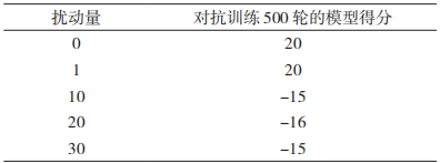 基于深度强化学习的对抗攻击和防御在动态视频中的应用 基于深度强化学习的对抗攻击和防御在动态视频中的应用