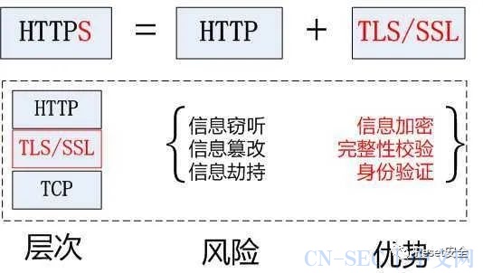 HTTP2协议，下一代互联网通信标准的优势与挑战是什么？