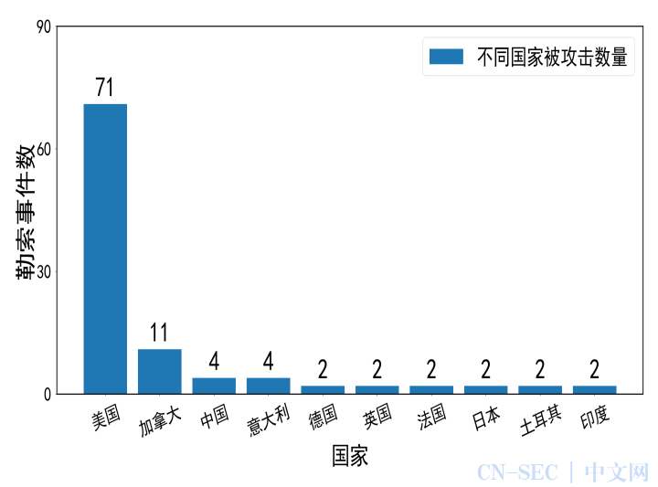 新兴勒索EIDorado盗取大量私人信息 亚信安全《勒索家族和勒索事件监控报告》(2024年第20期) 新兴勒索EIDorado盗取大量私人信息 亚信安全《勒索家族和勒索事件监控报告》(2024年第20期)