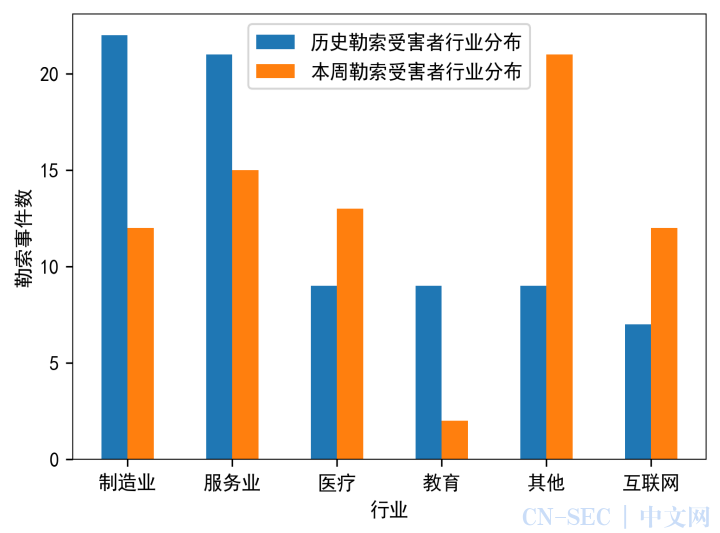 新兴勒索EIDorado盗取大量私人信息 亚信安全《勒索家族和勒索事件监控报告》(2024年第20期) 新兴勒索EIDorado盗取大量私人信息 亚信安全《勒索家族和勒索事件监控报告》(2024年第20期)