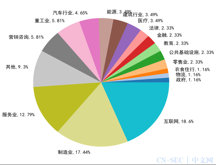 新兴勒索EIDorado盗取大量私人信息 亚信安全《勒索家族和勒索事件监控报告》(2024年第20期) 新兴勒索EIDorado盗取大量私人信息 亚信安全《勒索家族和勒索事件监控报告》(2024年第20期)