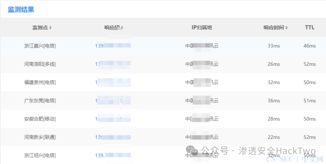 记一次某站运营环境的测试过程从信息泄露到Getshell|挖洞技巧 记一次某站运营环境的测试过程从信息泄露到Getshell|挖洞技巧
