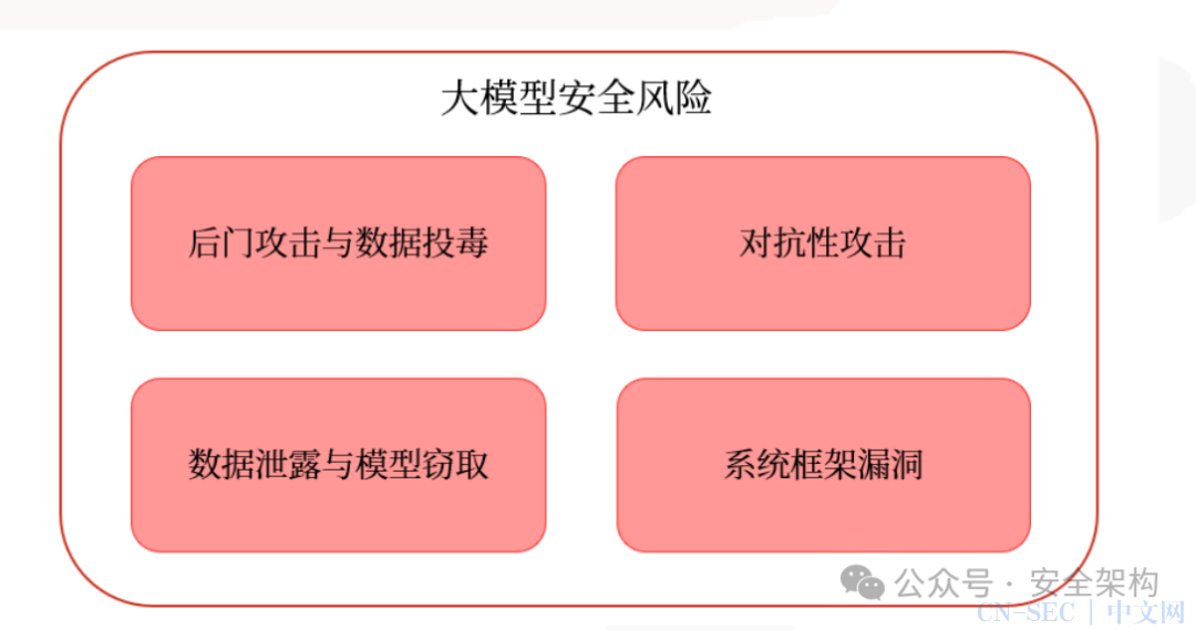 大模型组件的漏洞与风险 大模型组件的漏洞与风险