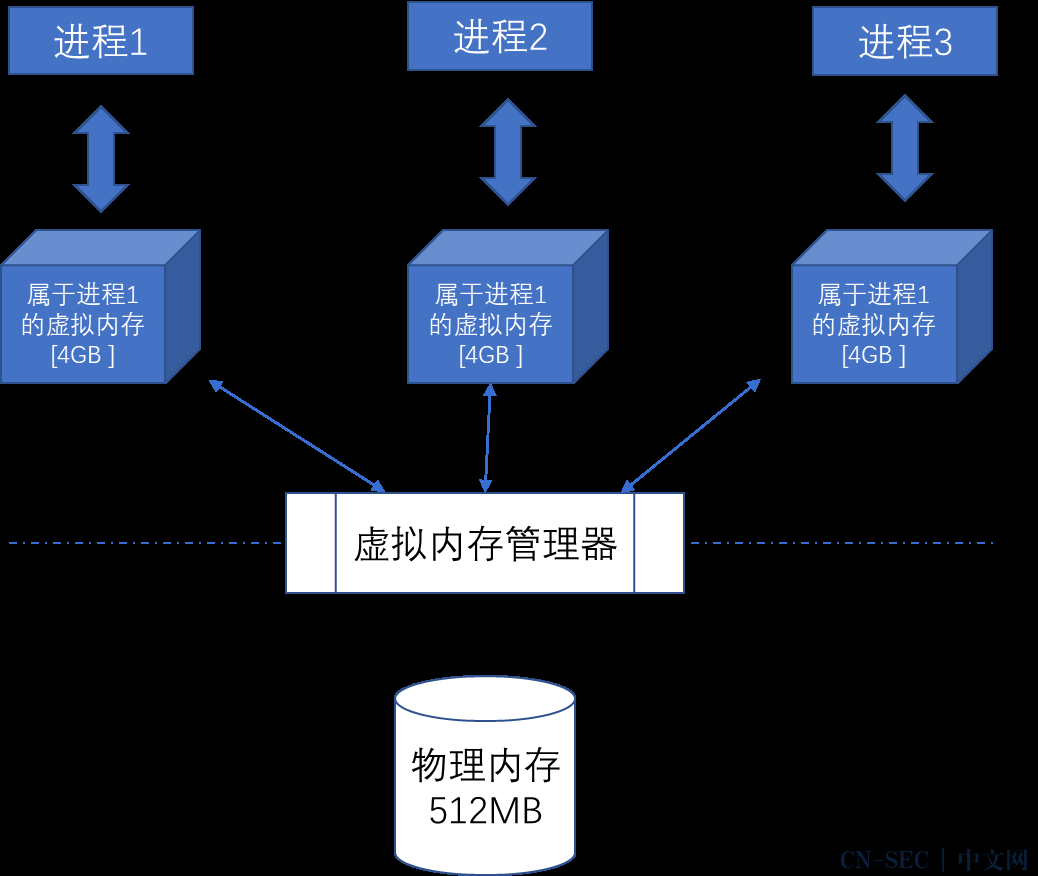 Windows PE文件格式详解(一) Windows PE文件格式详解(一)