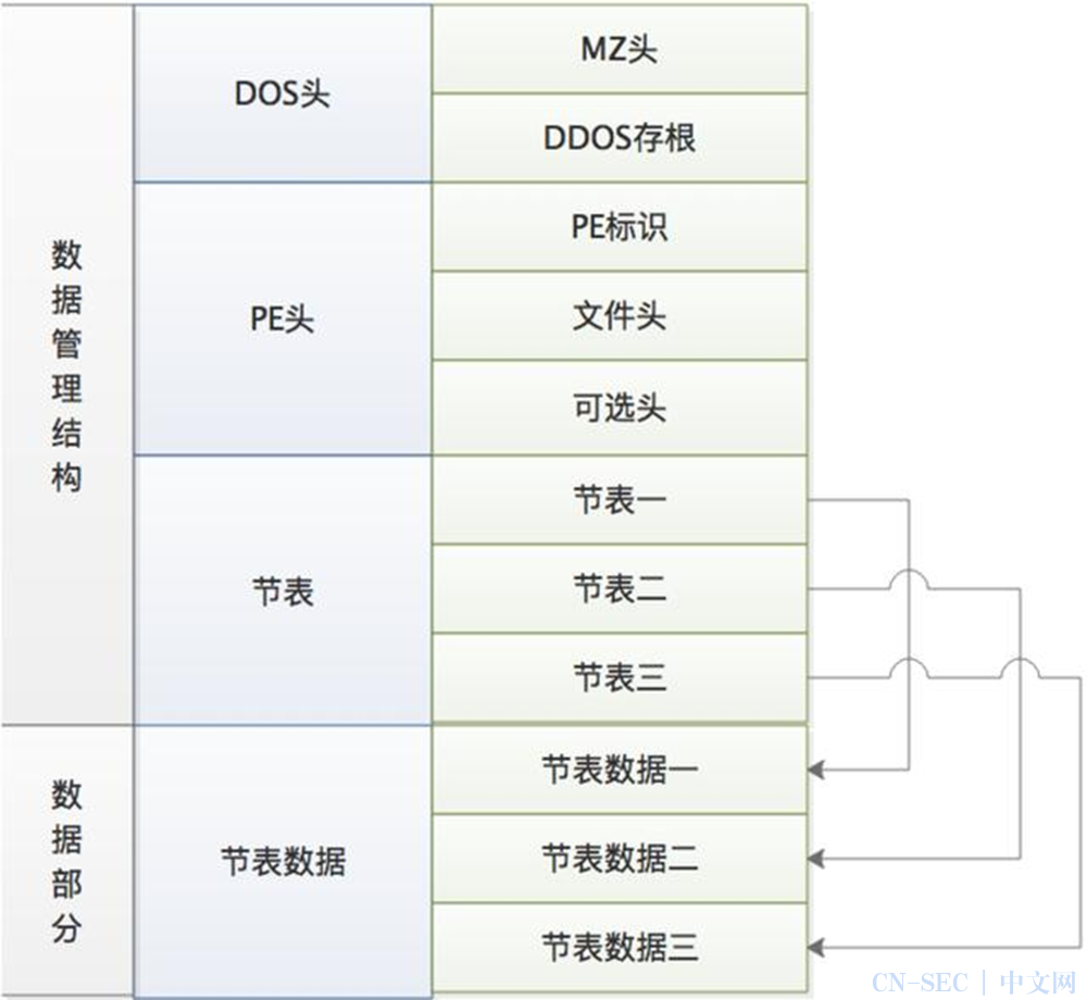 Windows PE文件格式详解(一) Windows PE文件格式详解(一)