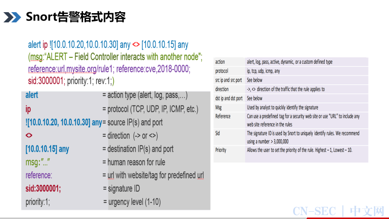 【工业控制系统网络安全系列课程】第3课-工业控制系统的网络安全风险-网络防御、检测和分析(续) 【工业控制系统网络安全系列课程】第3课-工业控制系统的网络安全风险-网络防御、检测和分析(续)