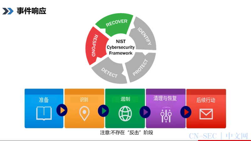 【工业控制系统网络安全系列课程】第3课-工业控制系统的网络安全风险-网络防御、检测和分析(续) 【工业控制系统网络安全系列课程】第3课-工业控制系统的网络安全风险-网络防御、检测和分析(续)