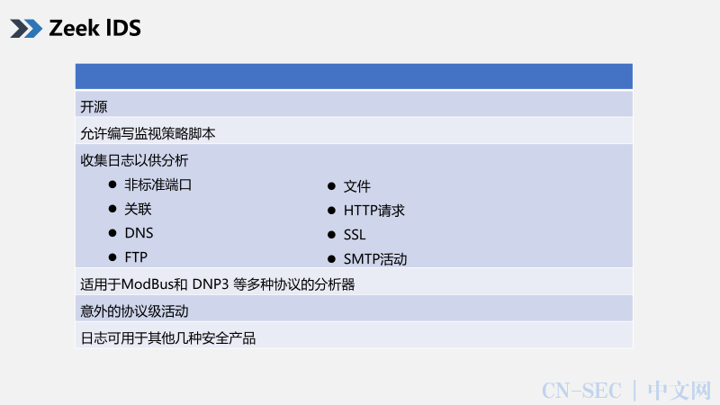 【工业控制系统网络安全系列课程】第3课-工业控制系统的网络安全风险-网络防御、检测和分析(续) 【工业控制系统网络安全系列课程】第3课-工业控制系统的网络安全风险-网络防御、检测和分析(续)